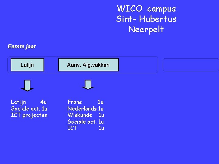 WICO campus Sint- Hubertus Neerpelt Eerste jaar Latijn 4 u Sociale act. 1 u