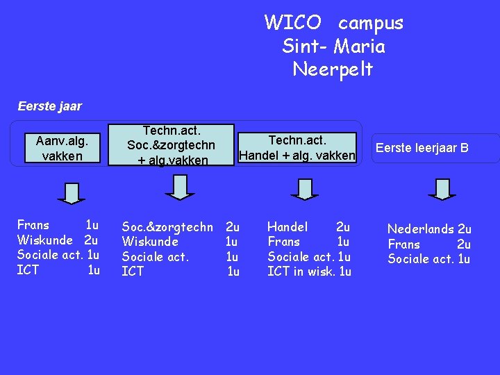 WICO campus Sint- Maria Neerpelt Eerste jaar Aanv. alg. vakken Frans 1 u Wiskunde