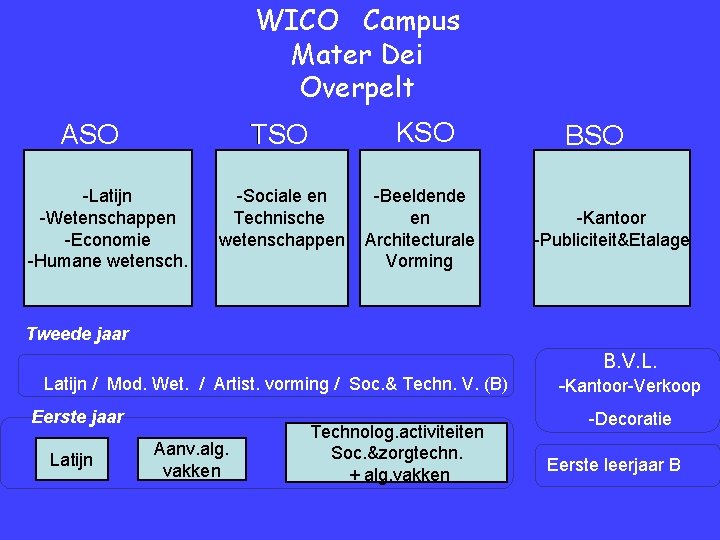 WICO Campus Mater Dei Overpelt TSO KSO -Sociale en Technische Tecnische wetenschappen -Beeldende En