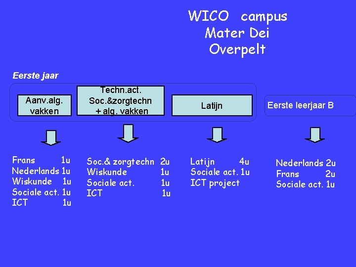 WICO campus Mater Dei Overpelt Eerste jaar Aanv. alg. vakken Frans 1 u Nederlands