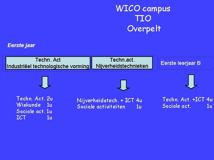 WICO campus TIO Overpelt Eerste jaar Techn. Act Industriëel technologische vorming Techn. Act. 2