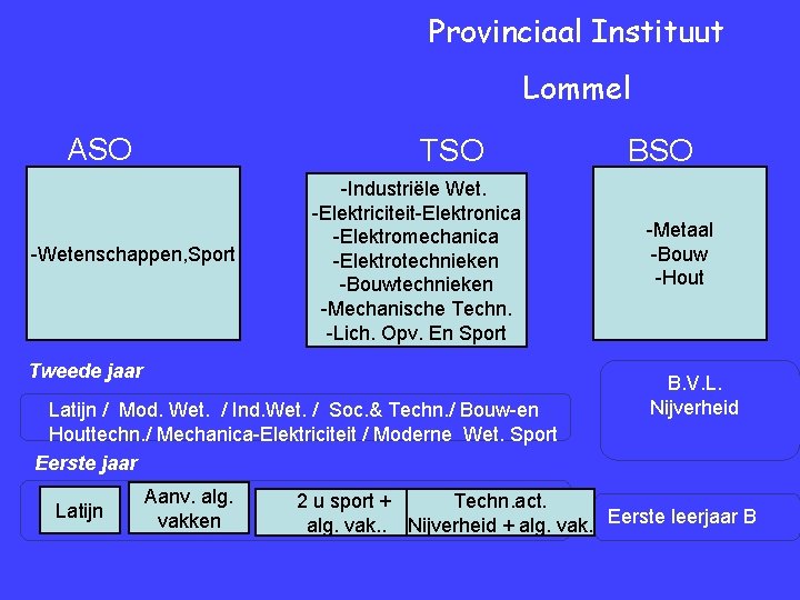 Provinciaal Instituut Lommel ASO TSO Latijn Economie -Latijn Wetenschappen -Wetenschappen, Sport Humane weten -Economie