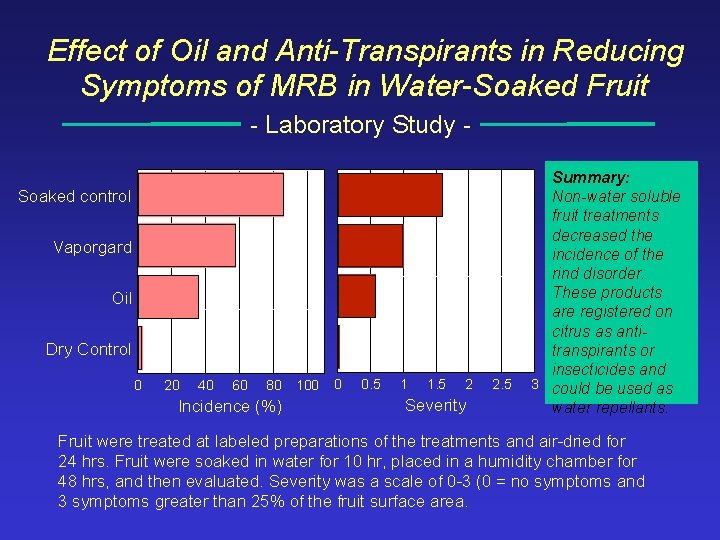 Effect of Oil and Anti-Transpirants in Reducing Symptoms of MRB in Water-Soaked Fruit -
