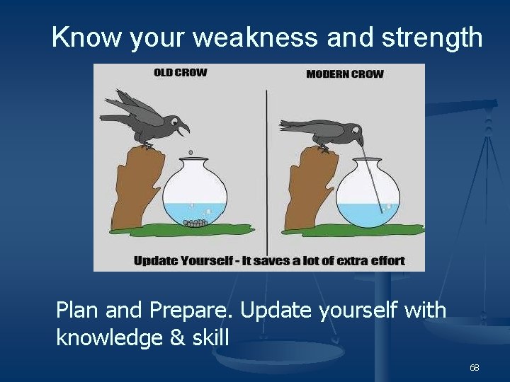 Know your weakness and strength Plan and Prepare. Update yourself with knowledge & skill