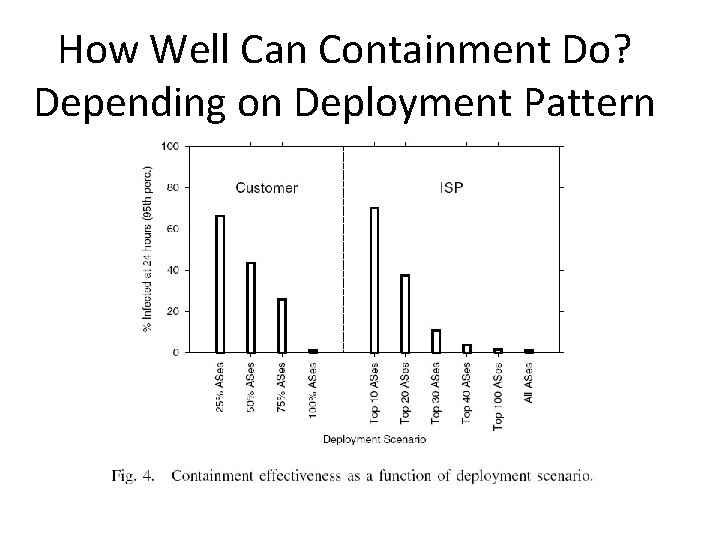 How Well Can Containment Do? Depending on Deployment Pattern 