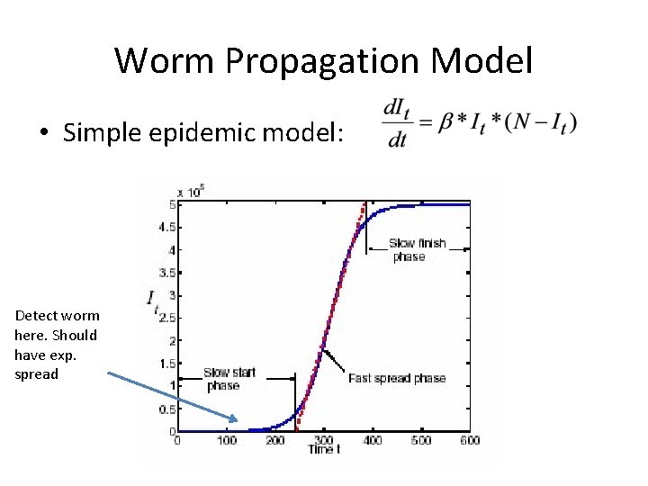 Worm Propagation Model • Simple epidemic model: Detect worm here. Should have exp. spread