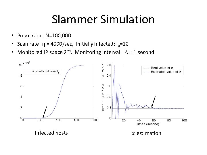 Slammer Simulation • Population: N=100, 000 • Scan rate = 4000/sec, Initially infected: I