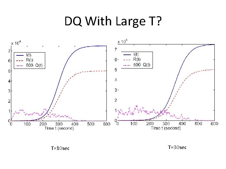 DQ With Large T? T=10 sec T=30 sec 