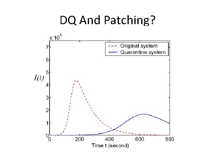 DQ And Patching? 