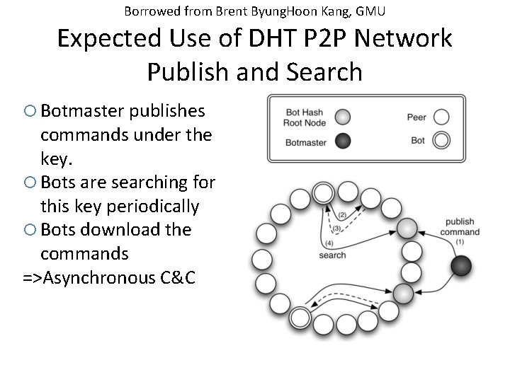 Borrowed from Brent Byung. Hoon Kang, GMU Expected Use of DHT P 2 P