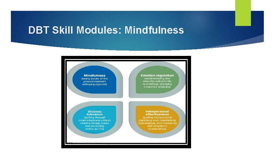 DBT Skill Modules: Mindfulness DBT Skill Modules: Mindfulness