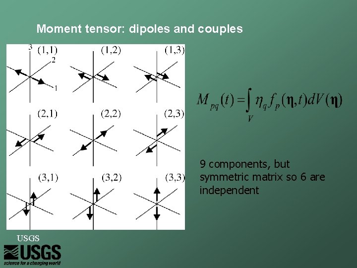 Moment tensor: dipoles and couples 9 components, but symmetric matrix so 6 are independent