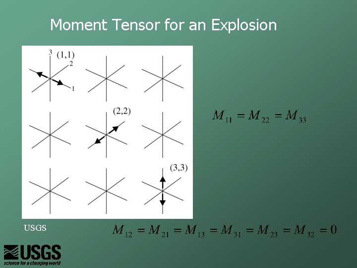 Moment Tensor for an Explosion 　 USGS 