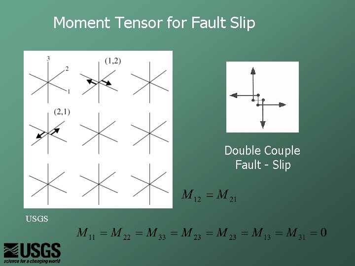 Moment Tensor for Fault Slip Double Couple Fault - Slip USGS 