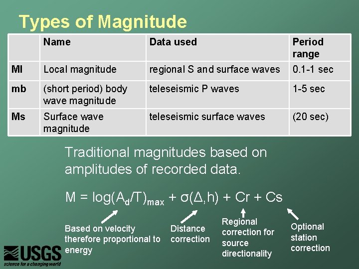 Types of Magnitude Name Data used Period range Ml Local magnitude regional S and