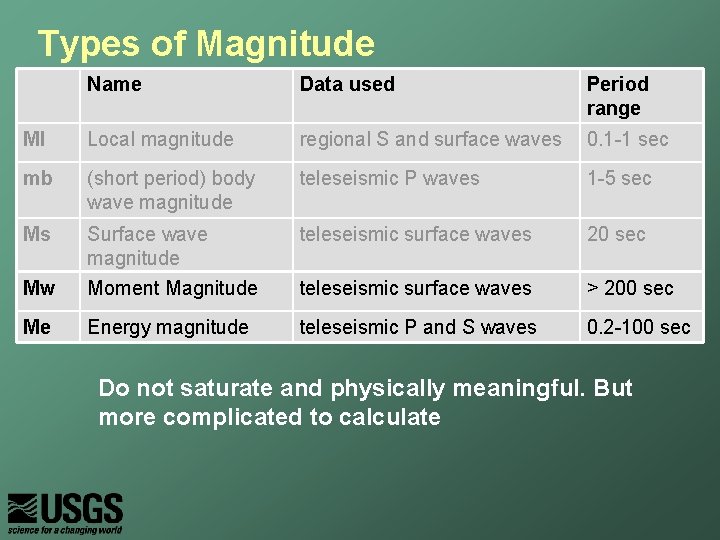 Types of Magnitude Name Data used Period range Ml Local magnitude regional S and