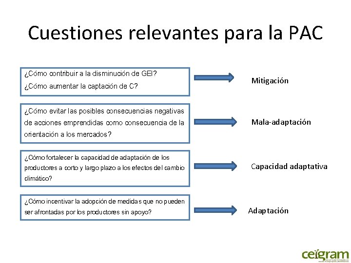 Cuestiones relevantes para la PAC ¿Cómo contribuir a la disminución de GEI? ¿Cómo aumentar