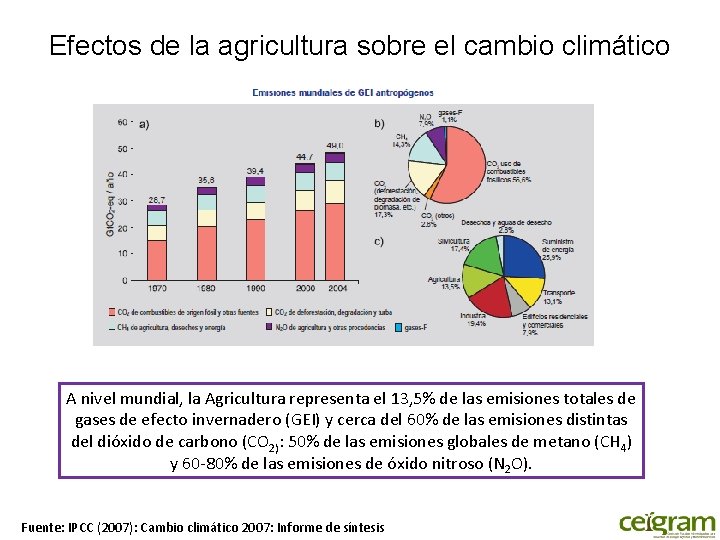 Efectos de la agricultura sobre el cambio climático A nivel mundial, la Agricultura representa