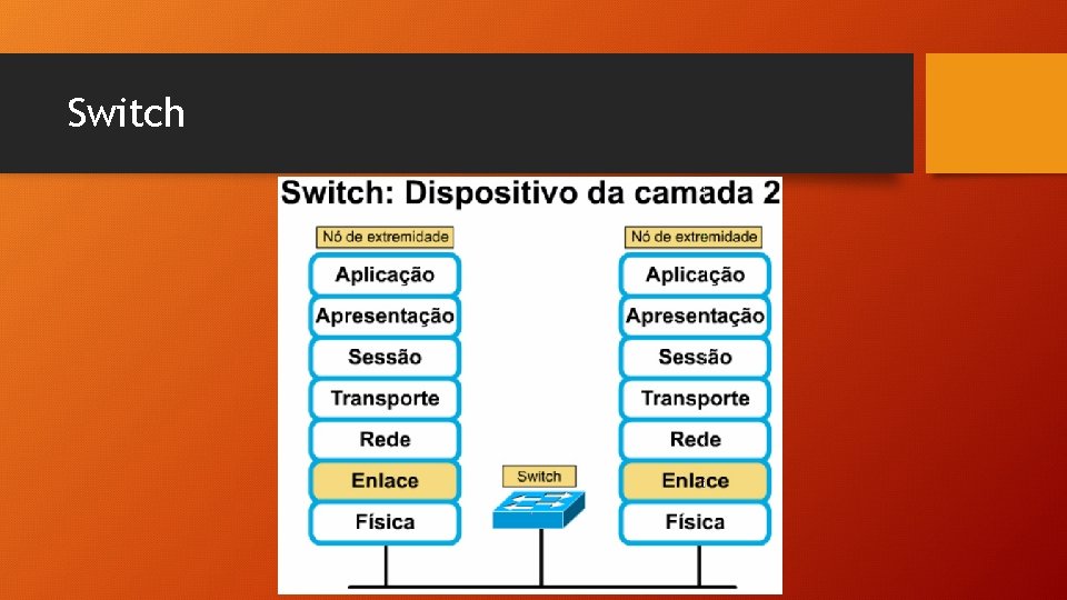Switch Switch
