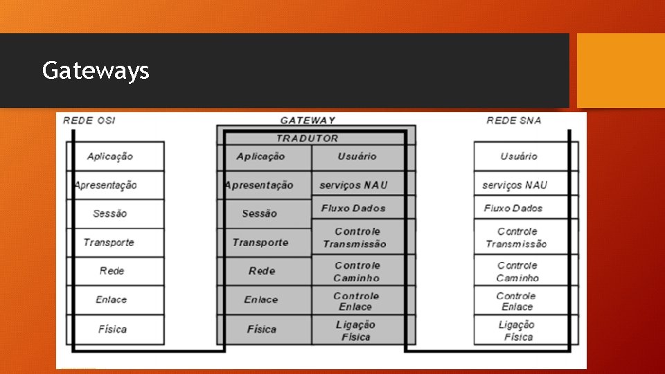 Gateways Gateways