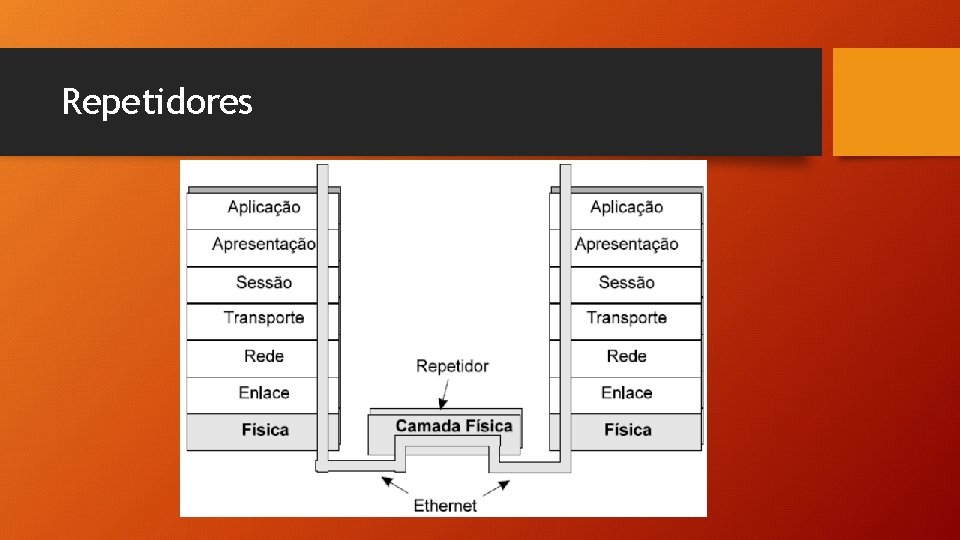 Repetidores Repetidores