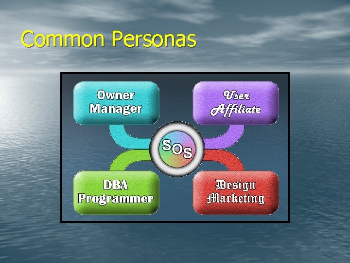 Common Personas 