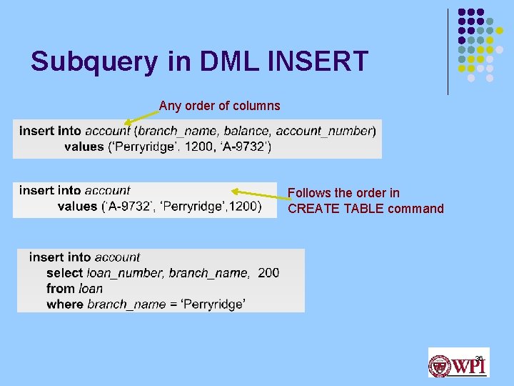 Subquery in DML INSERT Any order of columns Follows the order in CREATE TABLE