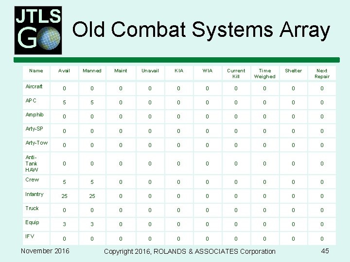 Old Combat Systems Array Name Avail Manned Maint Unavail KIA WIA Current Kill Time