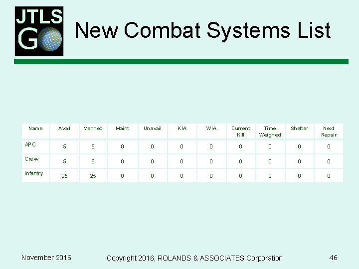 New Combat Systems List Name Avail Manned Maint Unavail KIA WIA Current Kill Time