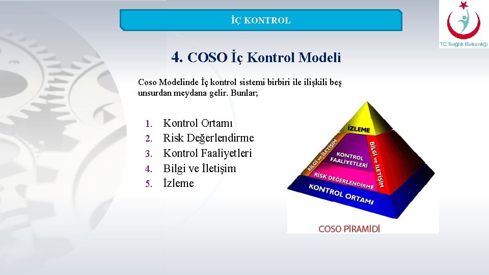 İÇ KONTROL 4. COSO İç Kontrol Modeli Coso Modelinde İç kontrol sistemi birbiri ile