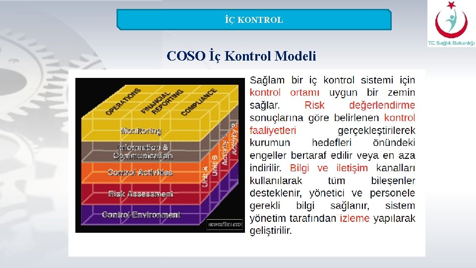 İÇ KONTROL COSO İç Kontrol Modeli 