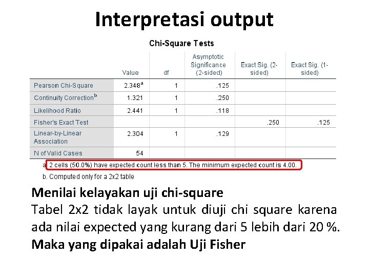 Interpretasi output Menilai kelayakan uji chi-square Tabel 2 x 2 tidak layak untuk diuji