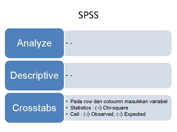 SPSS Analyze • - Descriptive • - Crosstabs • Pada row dan coloumn masukkan