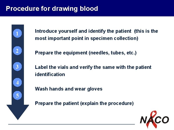 Procedure for drawing blood 1 Introduce yourself and identify the patient (this is the