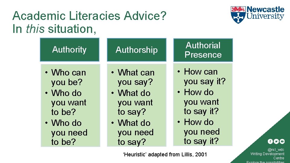 Academic Literacies Advice? In this situation, Authority • Who can you be? • Who
