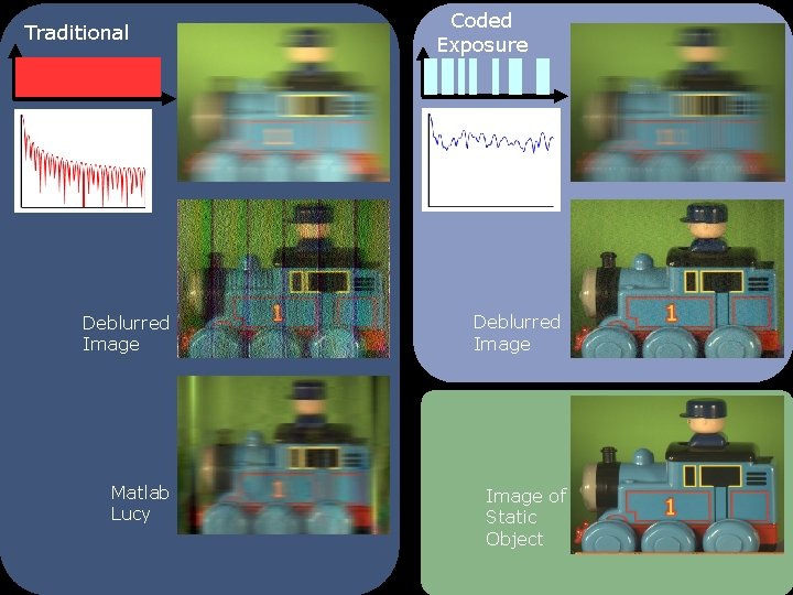 Mitsubishi Electric Research Labs (MERL) Traditional Super-Res from Single Motion Blur Photo Coded Exposure