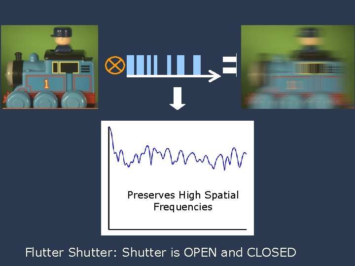 Mitsubishi Electric Research Labs (MERL) Super-Res from Single Motion Blur Photo Preserves High Spatial