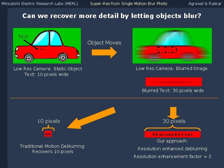 Mitsubishi Electric Research Labs (MERL) Super-Res from Single Motion Blur Photo Agrawal & Raskar