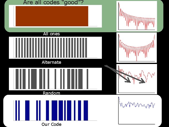 Super-Res from Single Motion Blur Photo Are all codes “good”? Mitsubishi Electric Research Labs