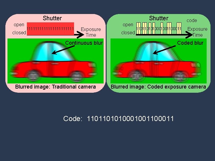 Mitsubishi Electric Research Labs (MERL) Super-Res from Single Motion Blur Photo Shutter open closed