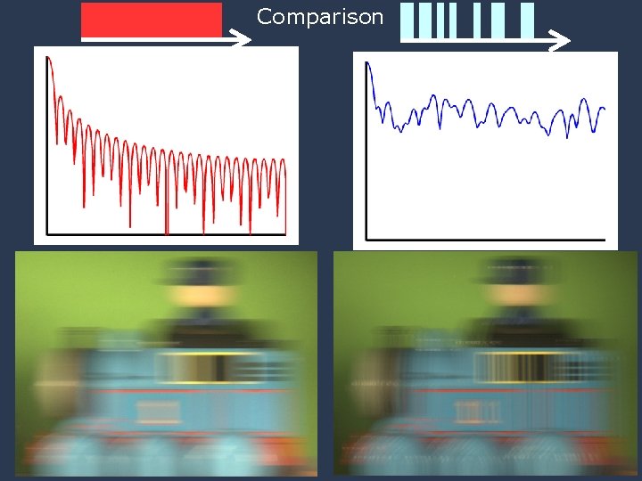 Mitsubishi Electric Research Labs (MERL) Super-Res from Single Motion Blur Photo Comparison Agrawal &