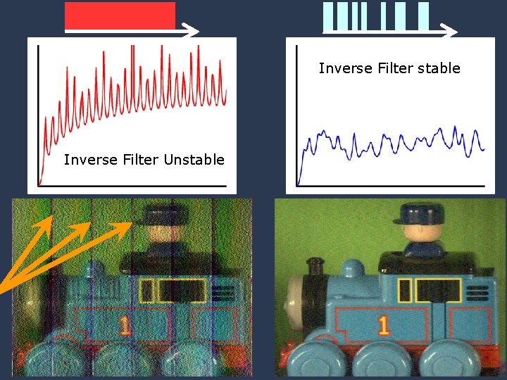 Mitsubishi Electric Research Labs (MERL) Super-Res from Single Motion Blur Photo Agrawal & Raskar