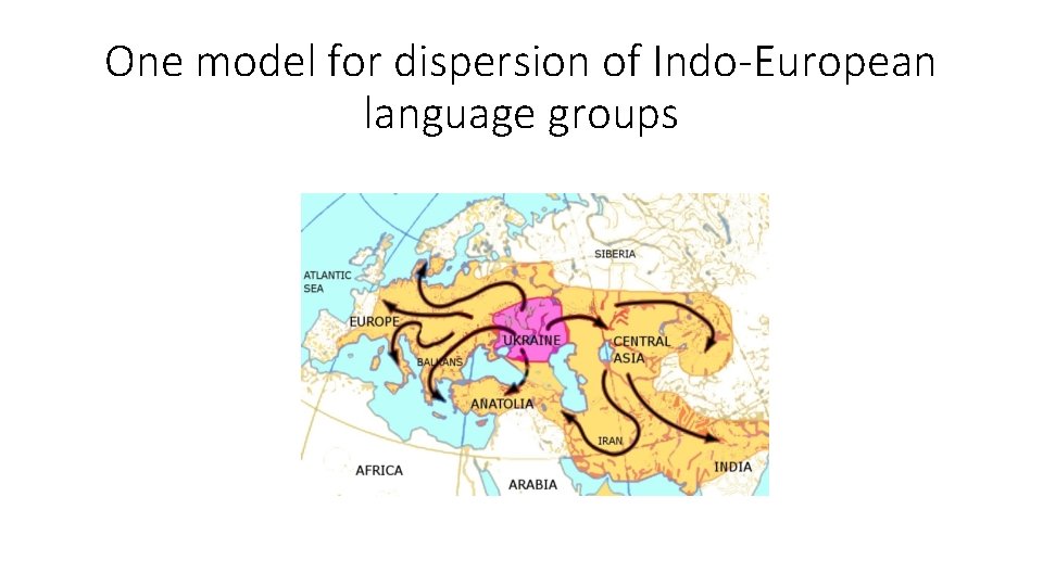 One model for dispersion of Indo-European language groups 