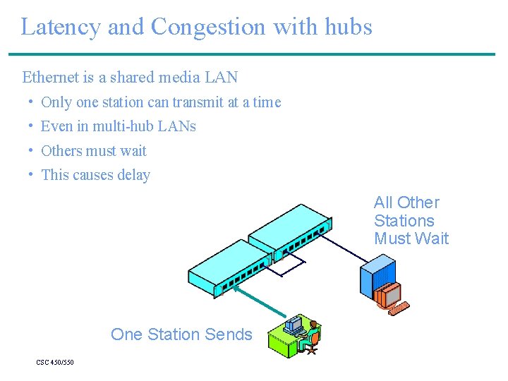 Latency and Congestion with hubs Ethernet is a shared media LAN • Only one