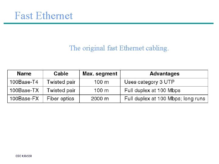 Fast Ethernet The original fast Ethernet cabling. CSC 450/550 