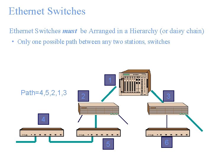 Ethernet Switches must be Arranged in a Hierarchy (or daisy chain) • Only one