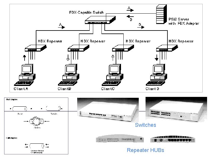Switches Repeater HUBs 