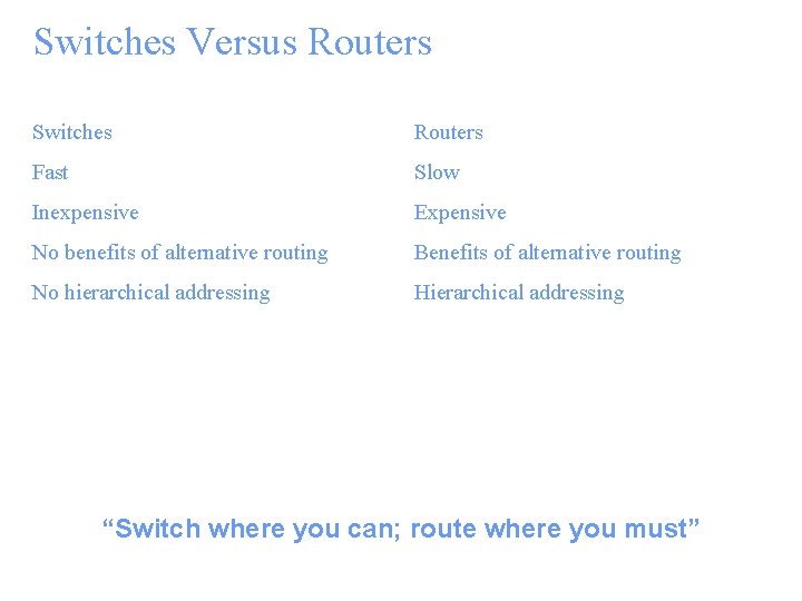 Switches Versus Routers Switches Routers Fast Slow Inexpensive Expensive No benefits of alternative routing
