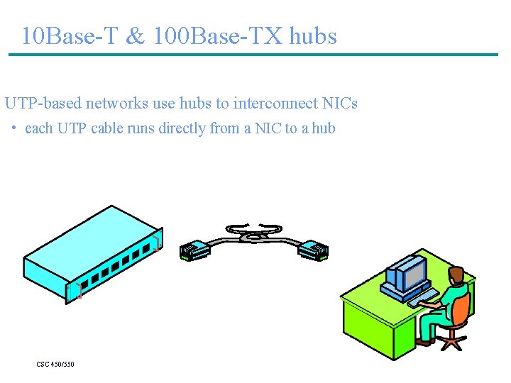 10 Base-T & 100 Base-TX hubs UTP-based networks use hubs to interconnect NICs •