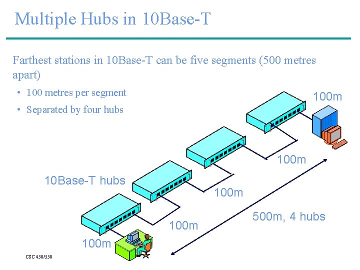 Multiple Hubs in 10 Base-T Farthest stations in 10 Base-T can be five segments
